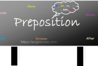 Pengertian, Jenis, dan Contoh Preposition Beserta Latihan Soal
